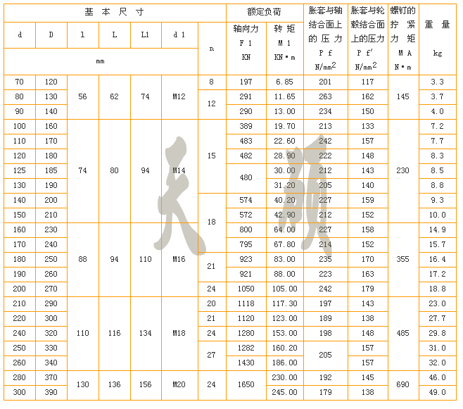 Z4脹緊聯結套尺寸表