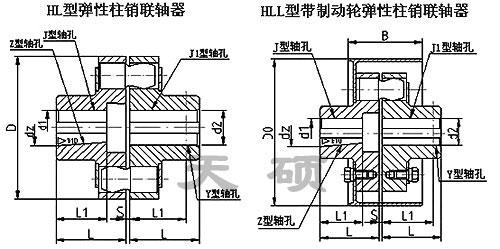 HL型-彈性柱銷(xiāo)聯(lián)軸器